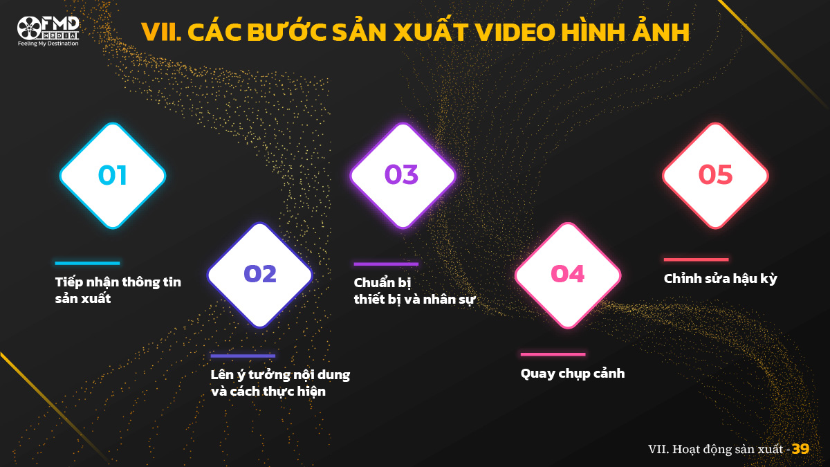 các bước sản xuất video hình ảnh