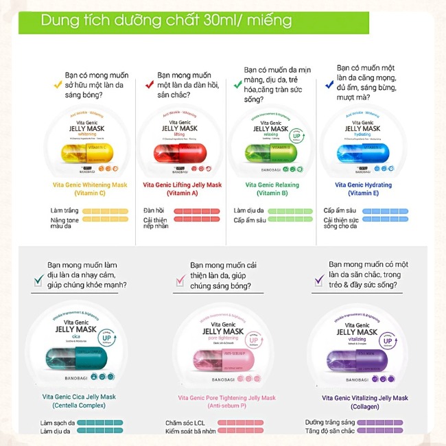 Miếng Mặt N.ạ Giấy Banobagi Mask Super Collagen Stem Cell Vitamin