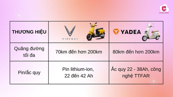  So sánh dung lượng pin và thời gian hoạt động giữa vinfast và yadea
