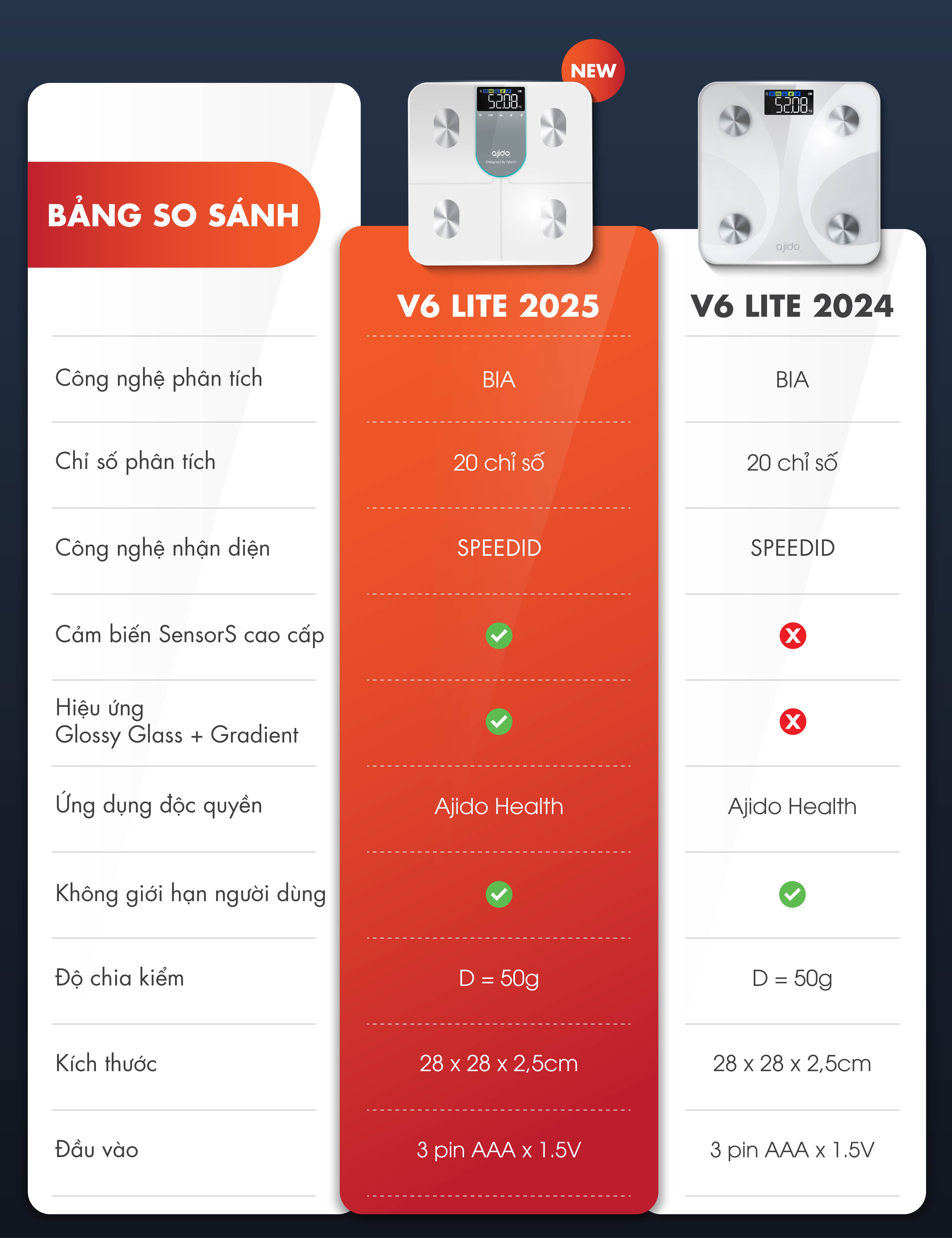 Cân Điện Từ Thông Minh Ajido VASLIST V6 LITE