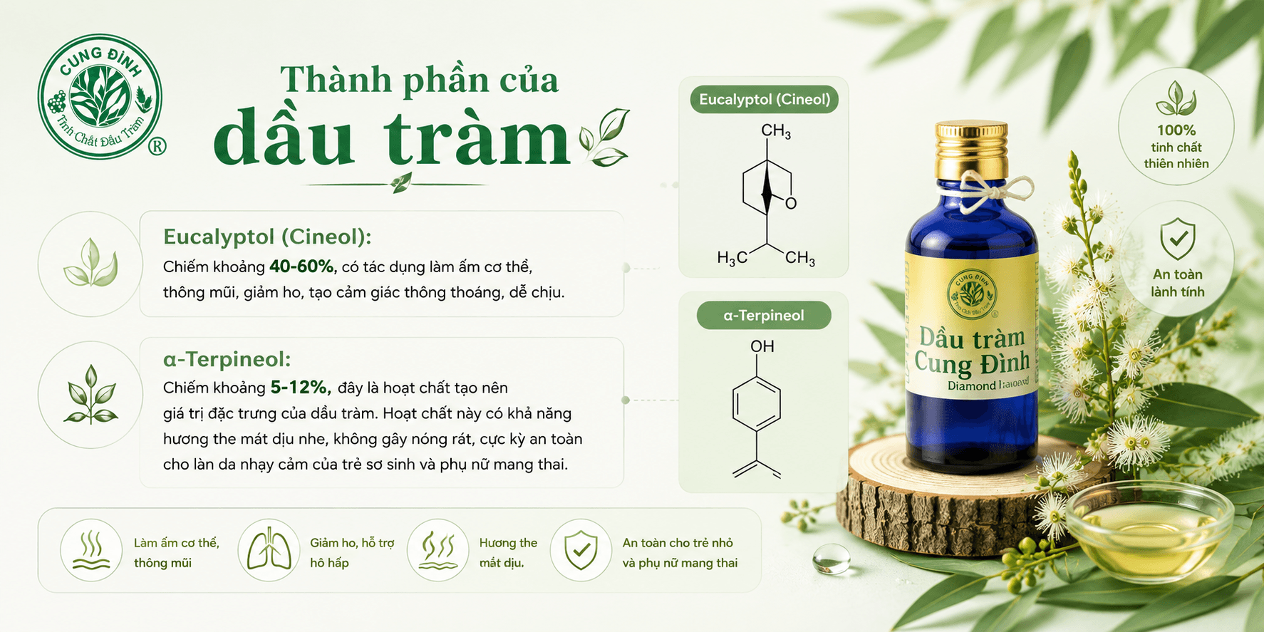 Thành phần của dầu tràm