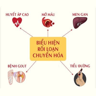Rối loạn trao đổi chất ảnh hưởng đến sức khỏe như thế nào?