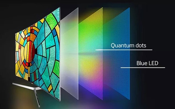 Công nghệ màn hình Tivi QLED