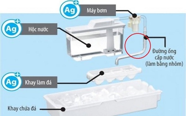 Ống dẫn nước bị tắc nghẽn làm tủ lạnh Hitachi không làm đá như bình thường
