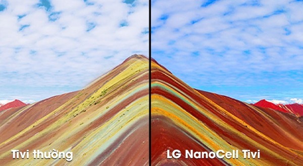 Công nghệ NanoCell