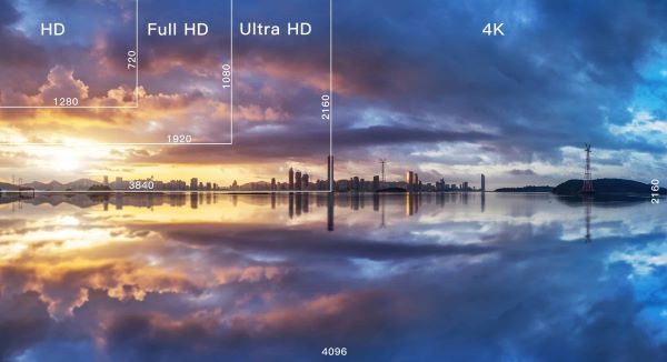 UHD là tiêu chuẩn hiển thị hình ảnh với độ phân giải siêu cao