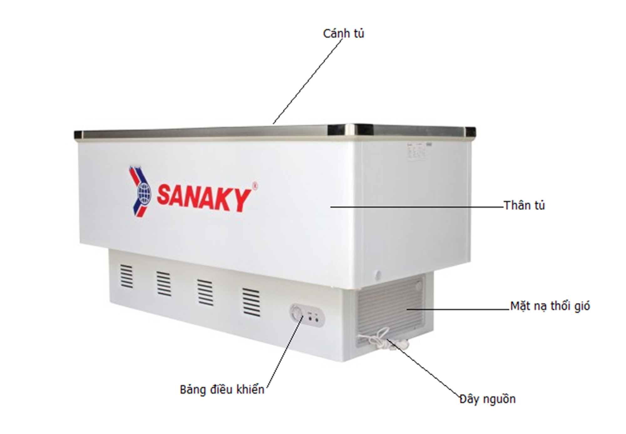 Tủ Đông Sanaky 516 Lít VH-999K