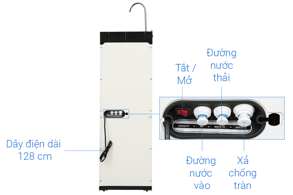 Máy lọc nước RO Karofi Optimus Plus O-P1310 10 lõi