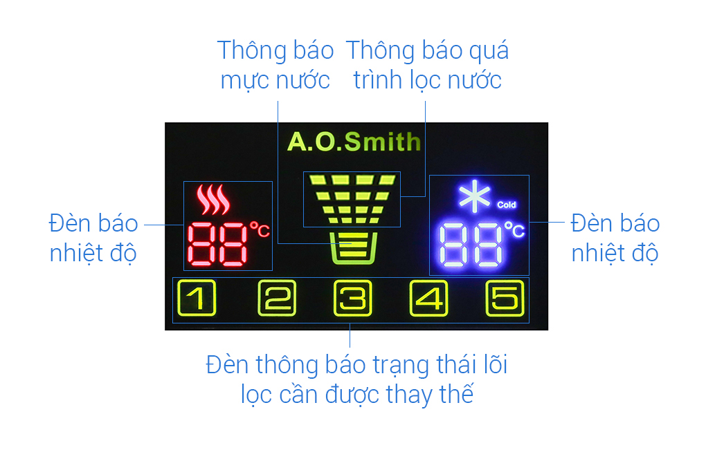 Máy lọc nước RO nóng nguội lạnh AOSmith ADR75-V-ET-1 5 lõi