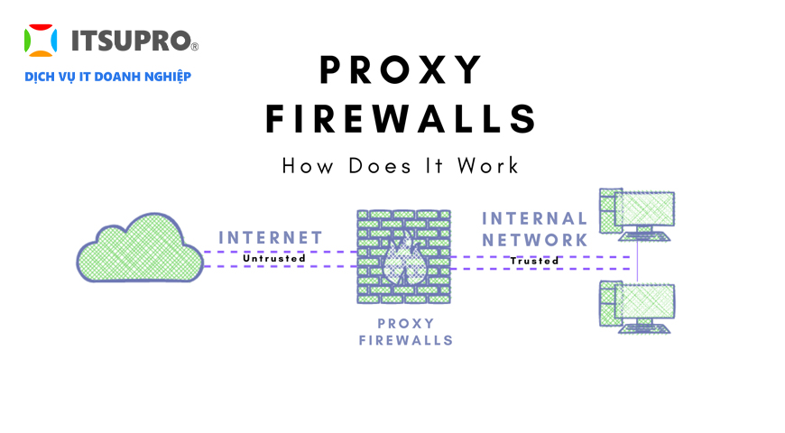 Người dùng được cung cấp một máy chủ proxy trung gian hỗ trợ truy cập mạng