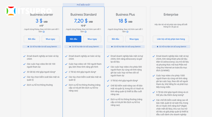 Bảng giá Đăng ký dịch vụ Google Workspace của Google