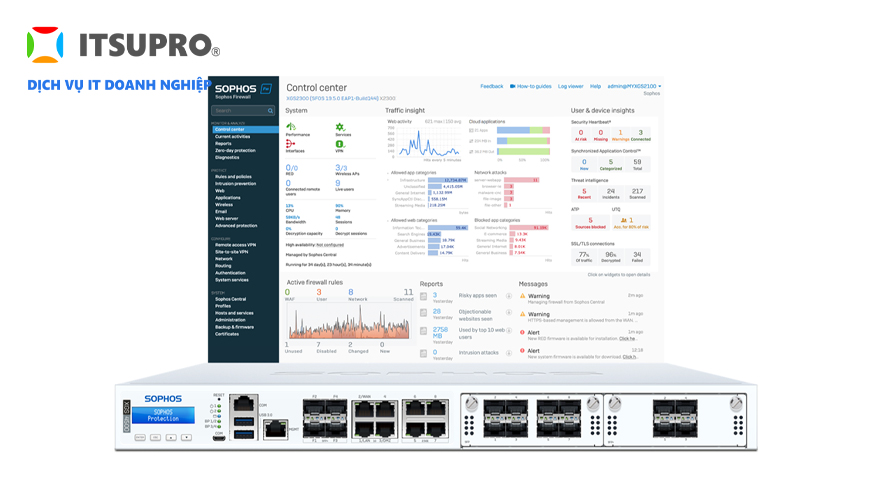 Tường lửa Sophos đem đến nhiều tính năng nổi bật