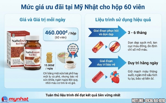 Giá 1 hộp NattoEnzym Red Rice
