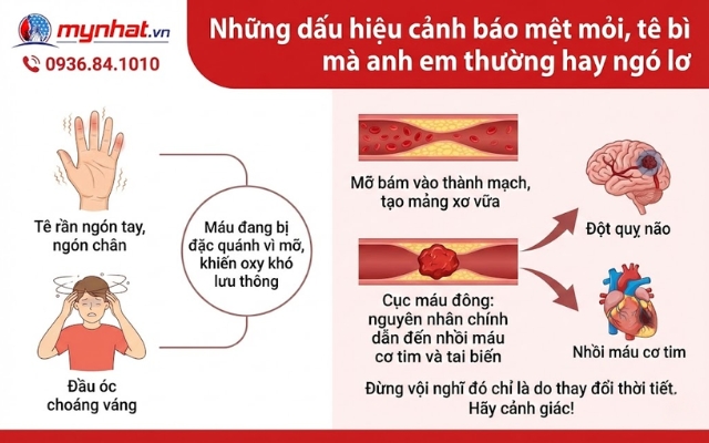 Các chịu chứng của độ quỵ