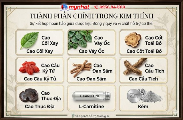 Thành phần chính trong Kim Thính