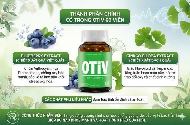 Thành phần có trong Otiv 60 viên