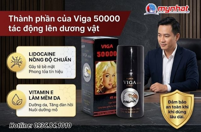 Thành phần của Viga 50000 tác động lên dương vật