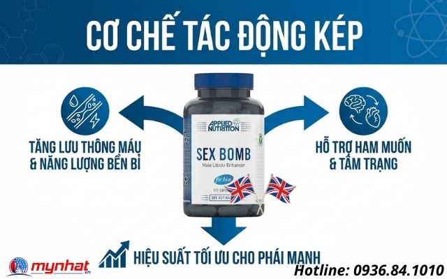 Cơ chế tác động kép của Sex Bomb For Him lên cơ thể phái mạnh