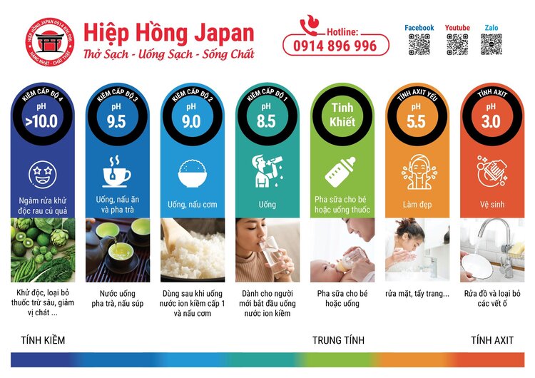 8 loai nuoc cua hiephongjapan