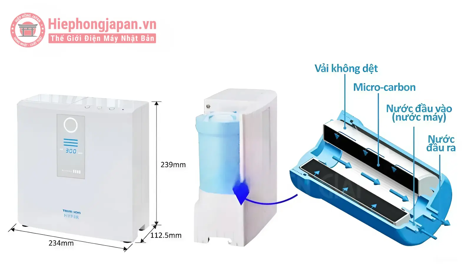 cau tao loi loc tinh Trim Ion Hyper 