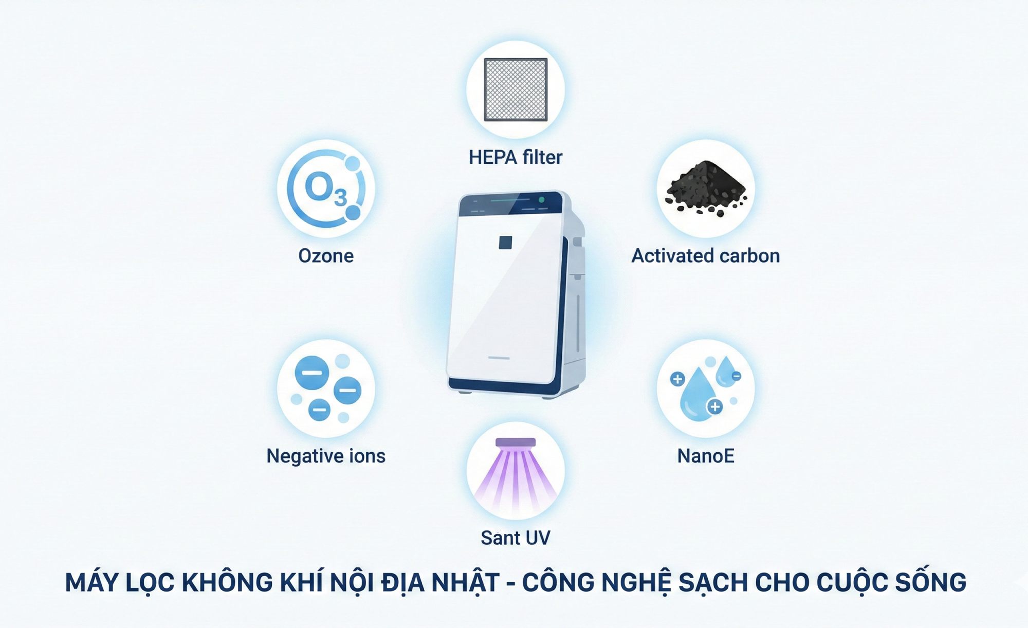 Công nghệ lọc không khí