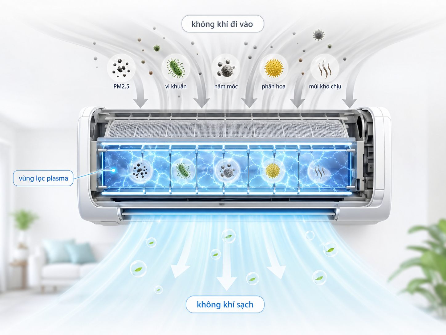 Plasma Quad là công nghệ lọc khí chủ động trên điều hòa Mitsubishi Electric