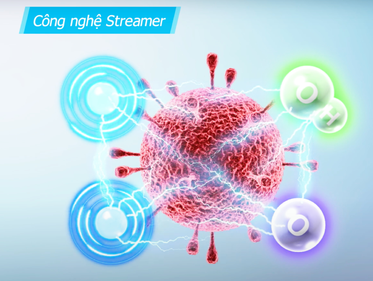 công nghệ streamer daikin loại virrut, vi khuẩn