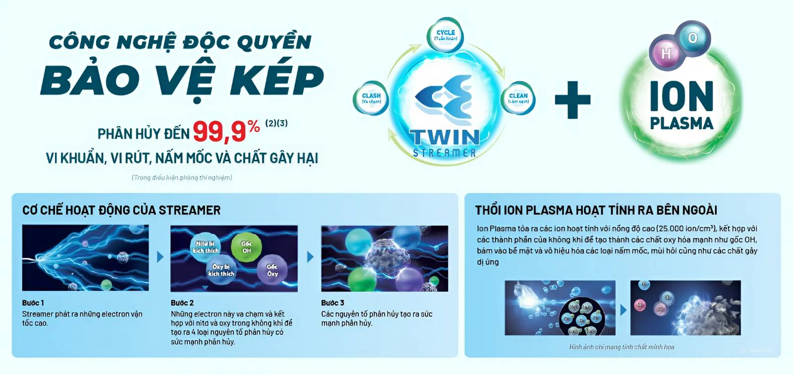 cong nghe Streamer va ion plasma trang bi cho may loc khong khi Daikin MC80ZVM7
