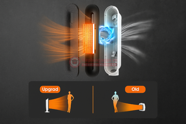 Công nghệ sưởi gốm (Ceramic) là gì?