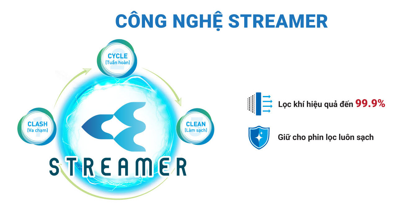 Daikin MCK555AVMV-T công nghệ streamer độc quyền Daikin