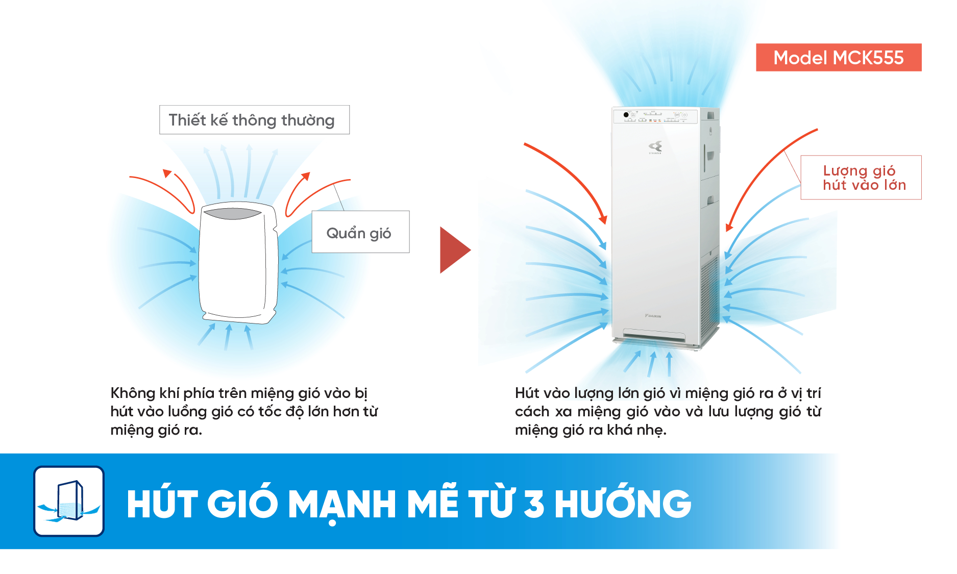 Daikin MCK555AVMV-W 3 luồng gió
