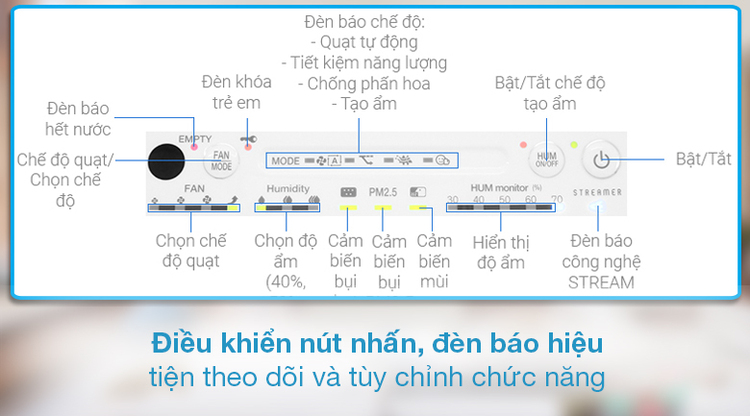 bang dieu khien de su dung