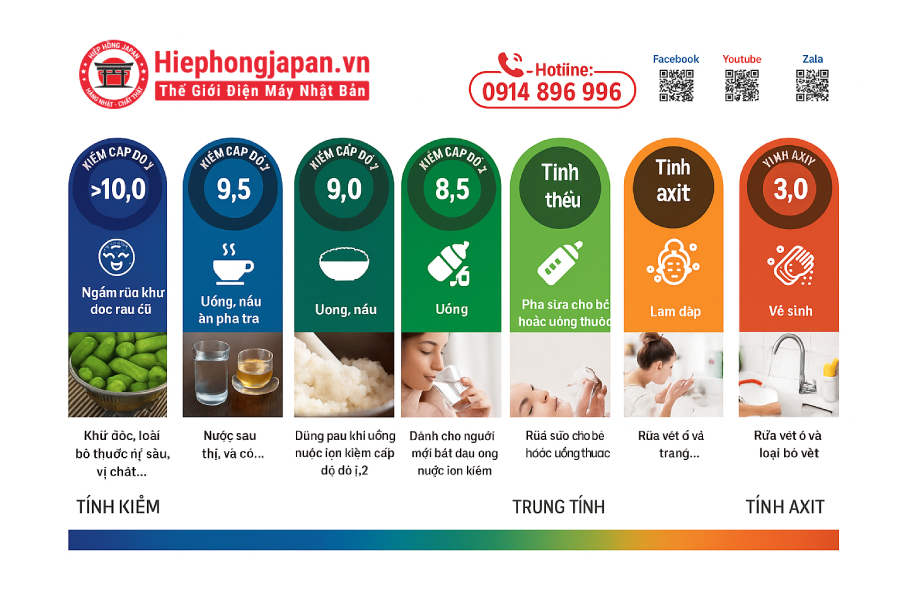 độ pH là gì? và thang đo độ PH