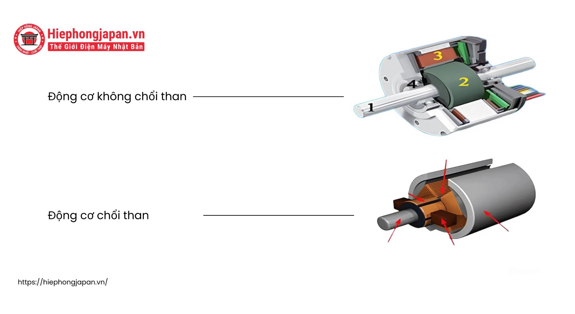 So sánh động cơ BLDC và động cơ chổi than DC