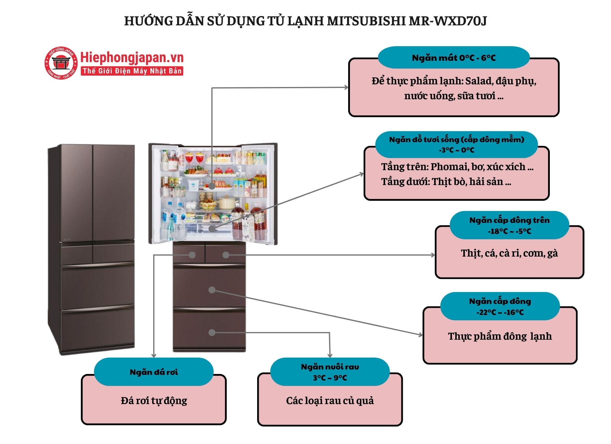 huong dan su dung tu lanh Mitsubishi MR - WXD70J-XT