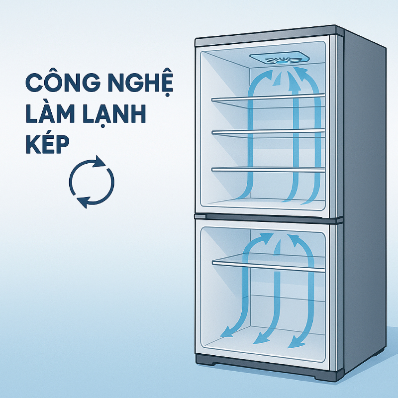 công nghệ làm lạnh kép trên tủ lạnh Nhật