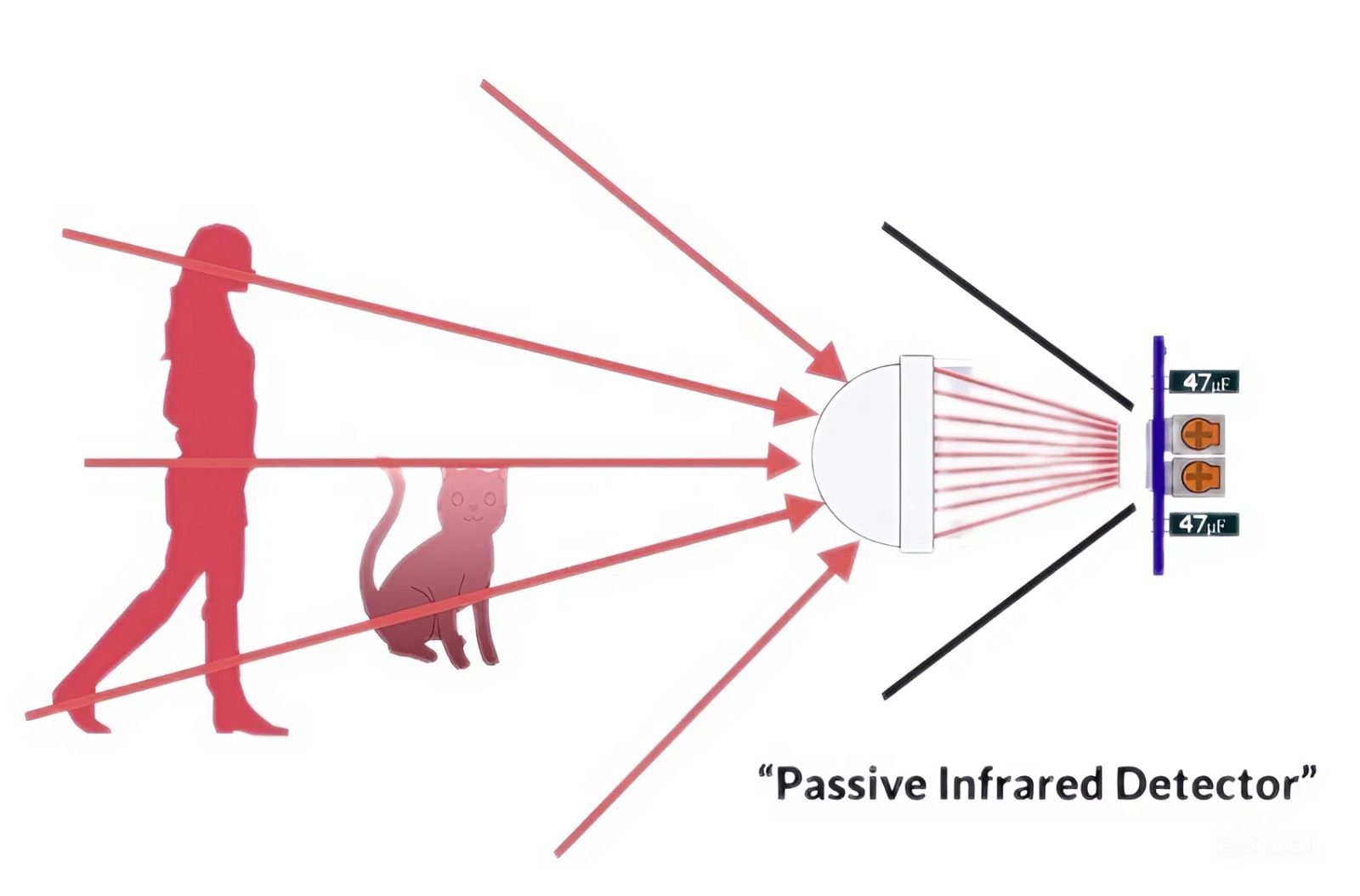 Cảm biến hồng ngoại (IR Sensor) là gì?