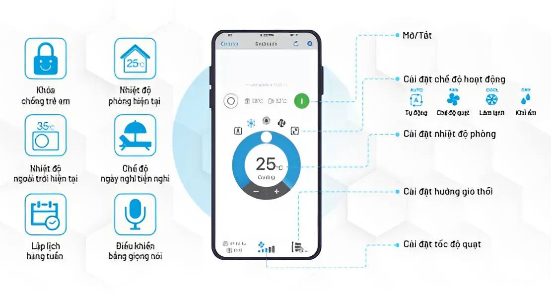 ket noi wifi Daikin MC80ZVM7