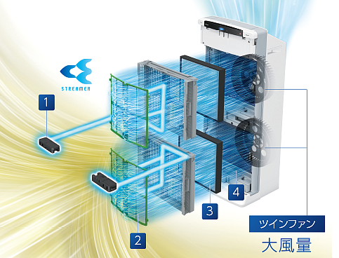 Daikin ACEF12X khử mùi với cấu trúc 4 lớp lọc