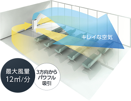 may loc khong khi Daikin ACEF12X có khả năng thu gom rác tuyệt vời