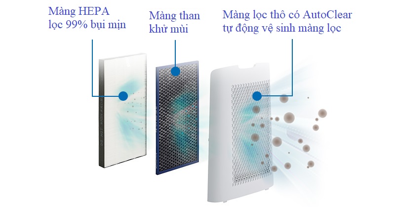 mang loc Hepa