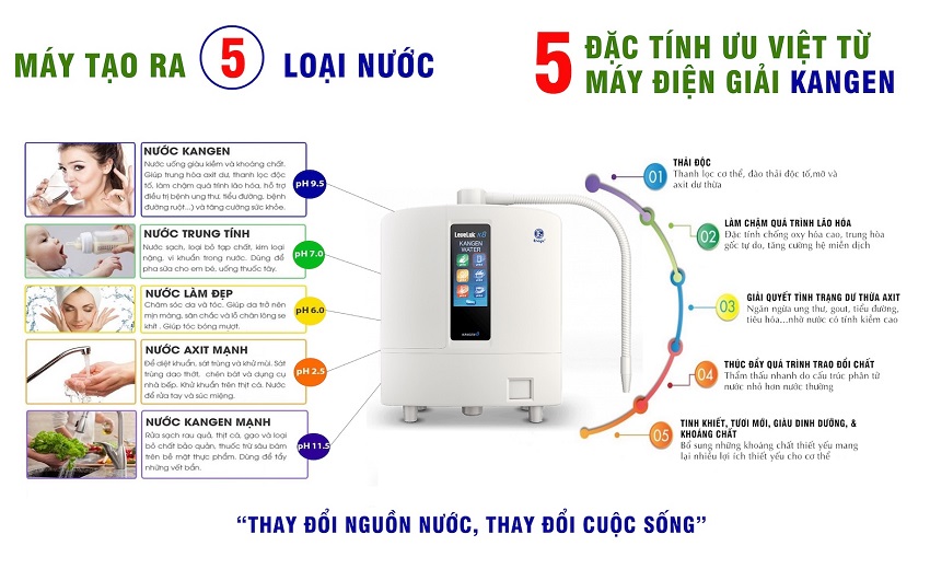 may kangen leveluk k8 tao ra 5 loai nuoc