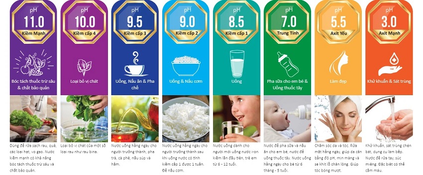 may loc nuoc leveluk sd501 platinum tao ra 8 loai nuoc may loc nuoc leveluk sd501 platinum tao ra 8 loai nuoc