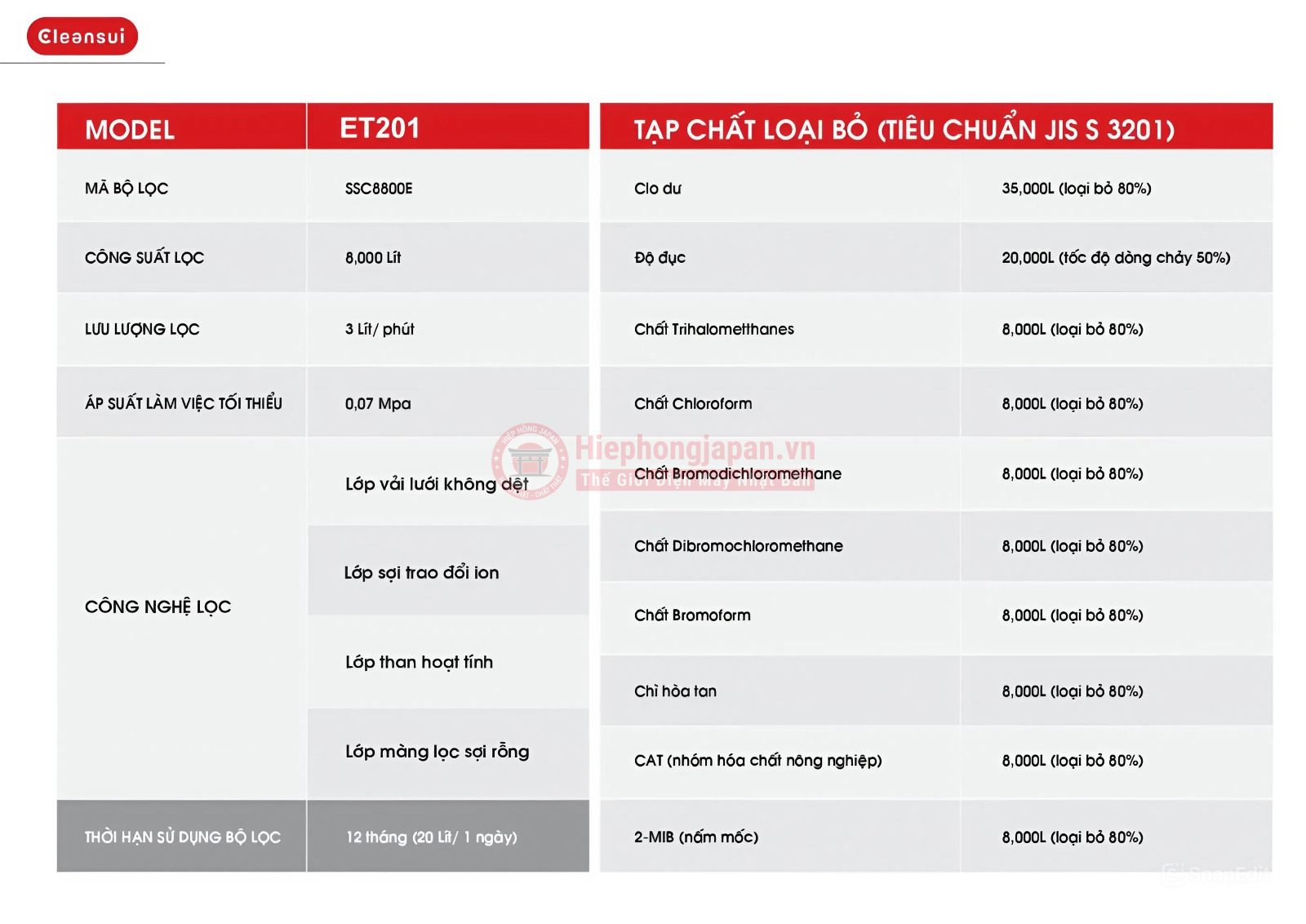 Cleansui ET201 loại bỏ các tạp chất