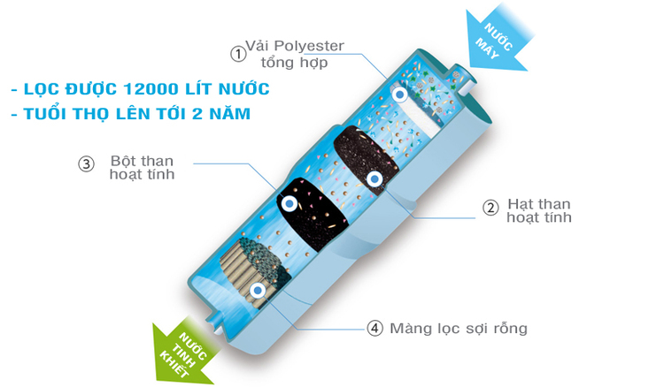 4 loi loc
