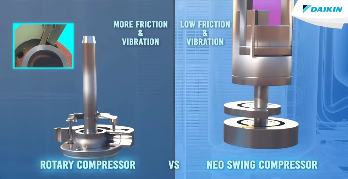 So sánh máy nén Swing trên điều hoà Daikin với Rotary Compressor