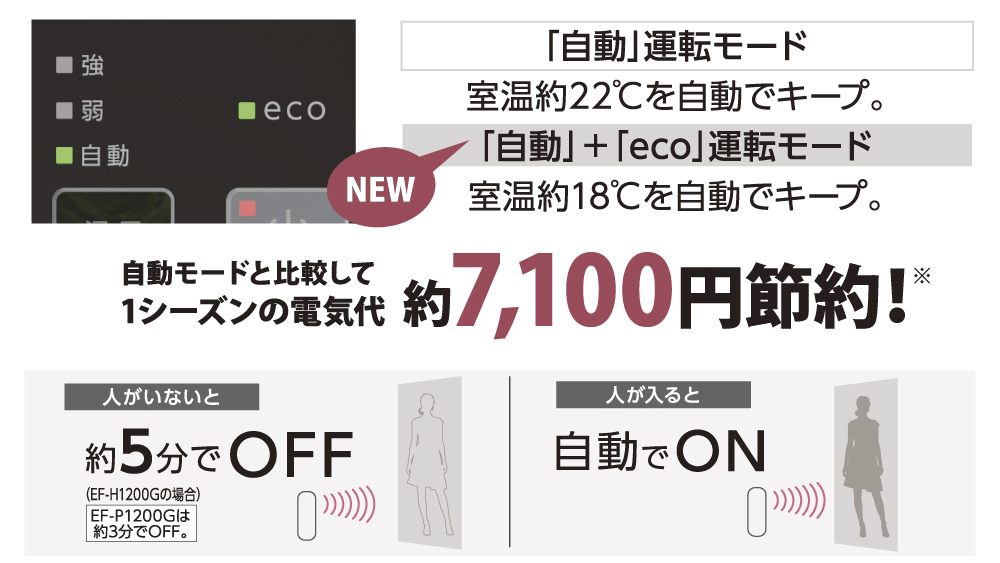 EF-H1200G-W Cảm biến kép thông minh – Tối ưu năng lượng, bảo vệ môi trường