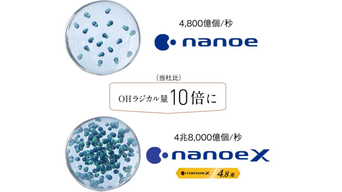 Công nghệ NanoeX – Không khí trong lành, sạch khuẩn trong máy sưởi gốm Panasonic