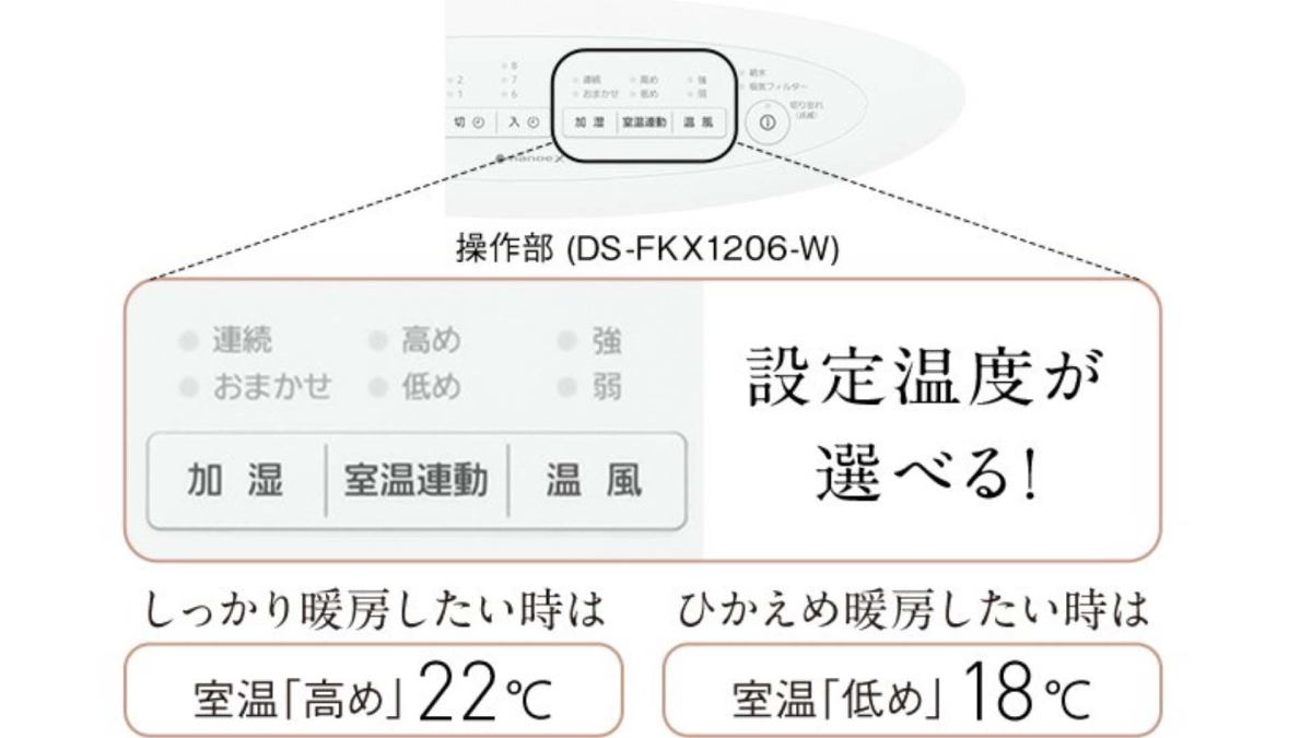 Cảm biến con người và nhiệt độ thông minh