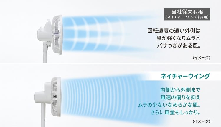 sharp pj-s3ds Thiết kế cánh quạt cánh bướm